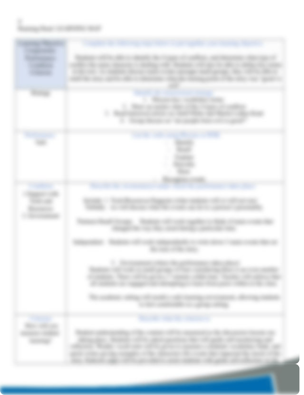 ITL512 Learning Map Template.docx_d0v4e1mbq90_page4