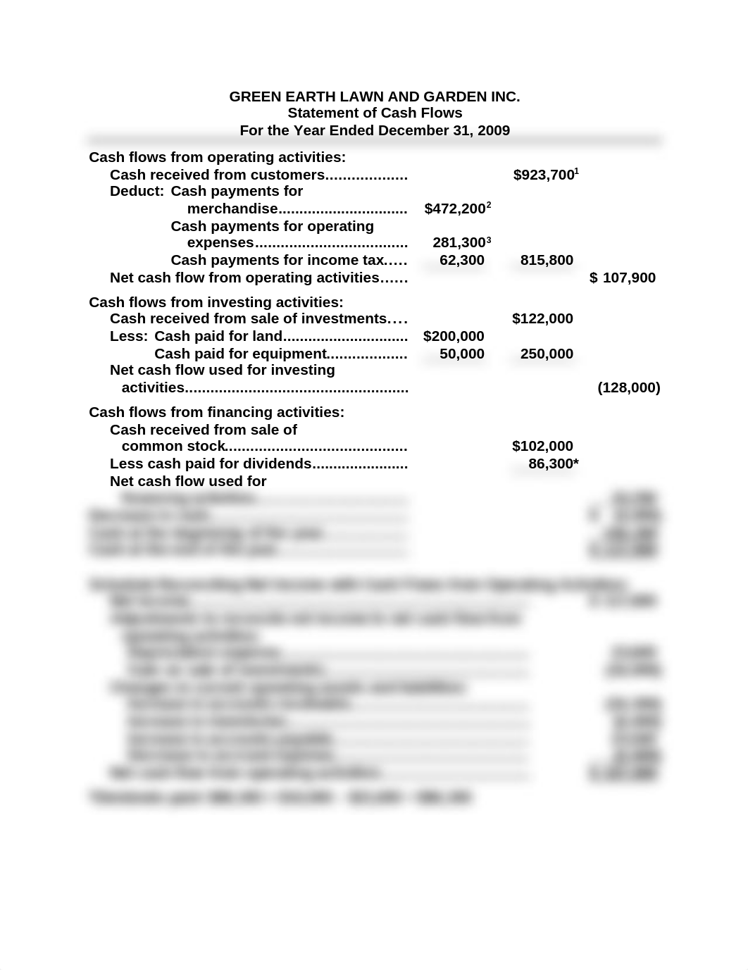 GREEN EARTH LAWN AND GARDEN INC. Statement of Cash Flows_d0v9reiqkh2_page1