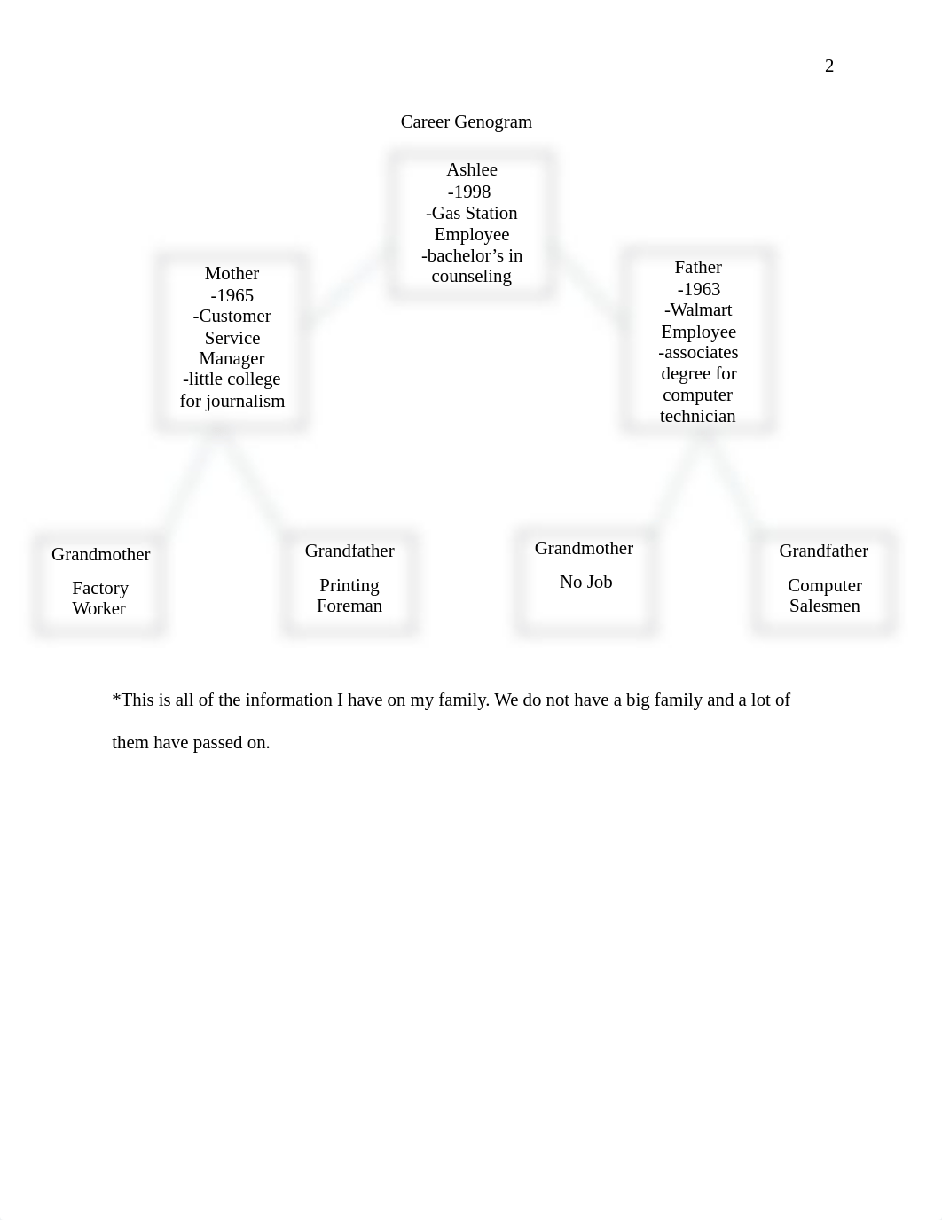 Career Genogram.docx_d0vce1tapwz_page2