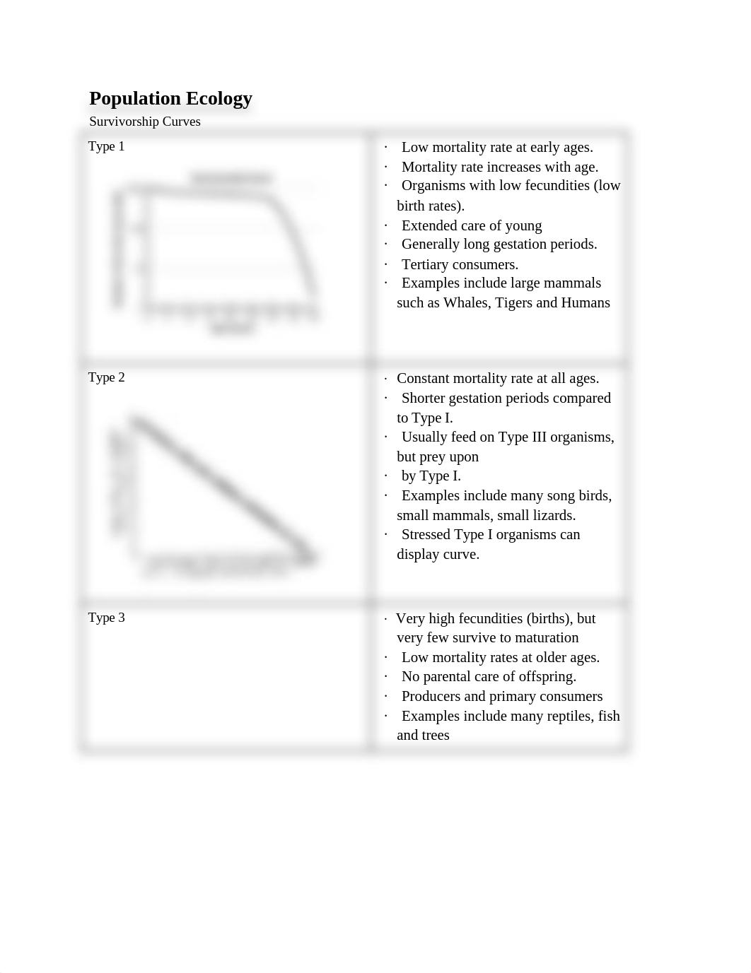 Bio Exam Notes.docx_d0vd6bro95y_page1