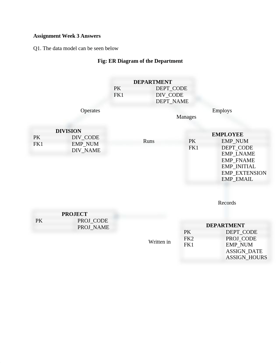 Assignment Week 3 Answers.docx_d0vlx6ppu7a_page1