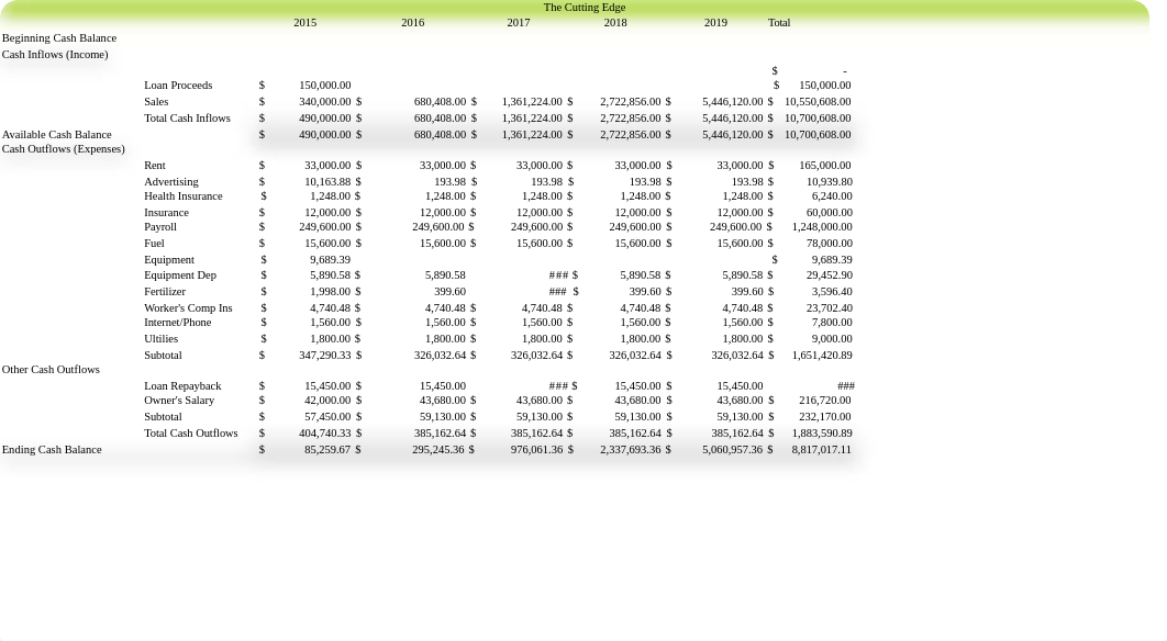 Copy of Copy of Budget Proposal Workbook.xlsx final_d0voei2lt89_page4