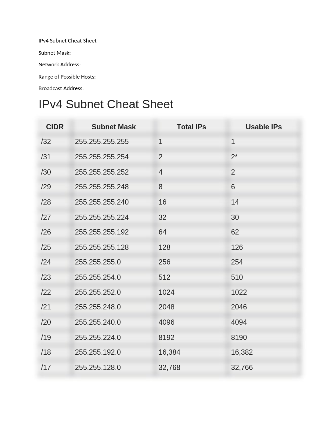 IPv4 Cheat Sheet (5).docx_d0vpxd4jfdy_page1