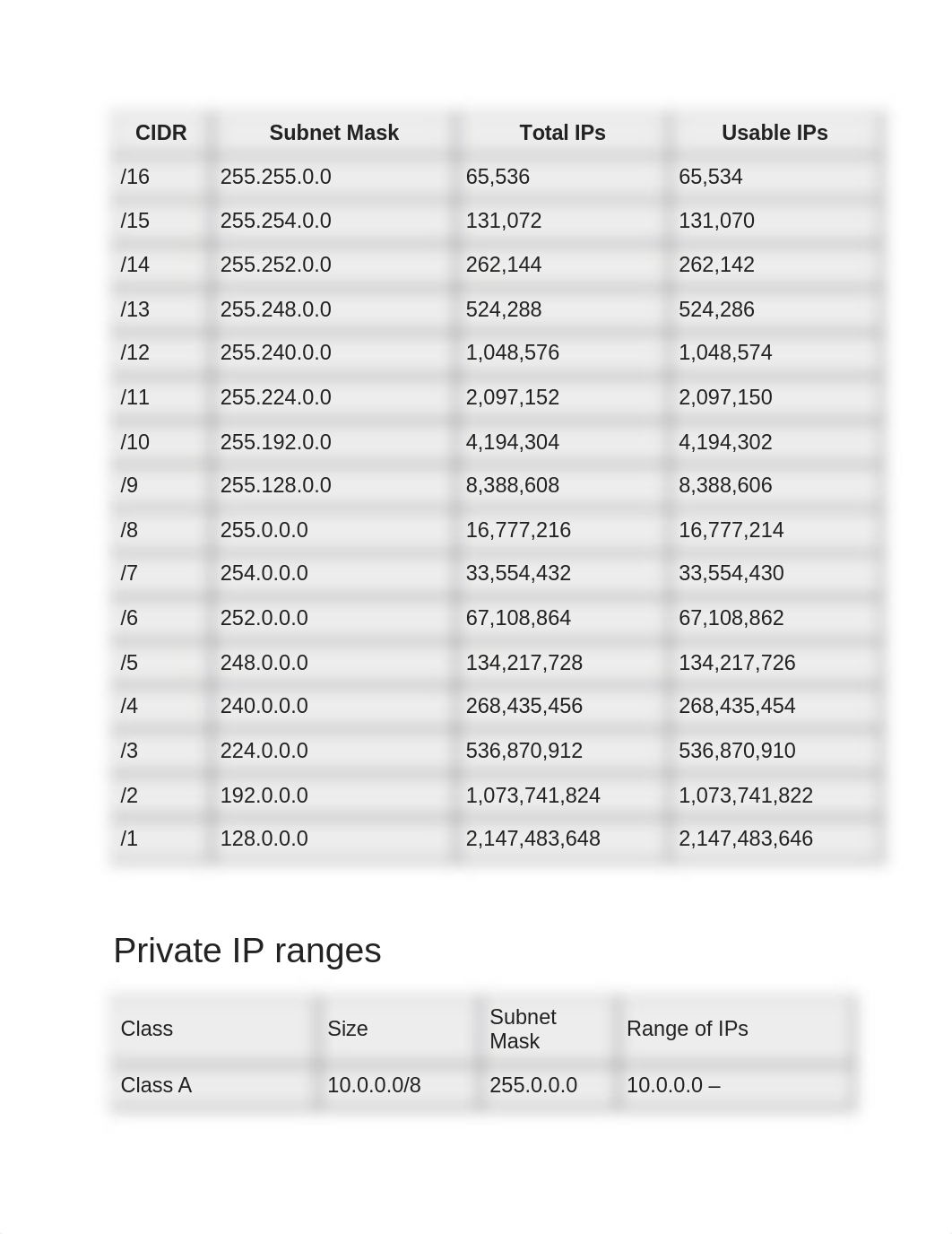 IPv4 Cheat Sheet (5).docx_d0vpxd4jfdy_page2