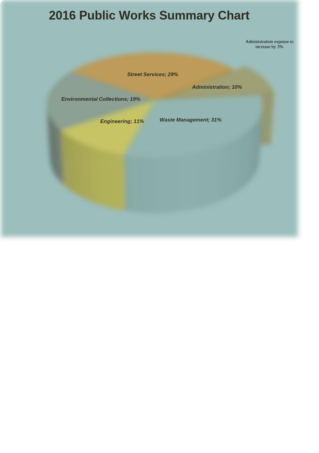 Maltagliati_Spencer_3G_Operations_Analysis_d0vs8xyosbv_page1