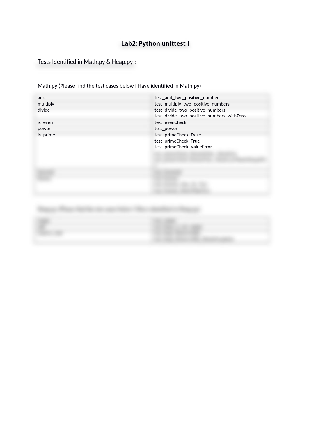 Lab2 Python unittest Tests Identified.docx_d0vsvbsu8va_page1