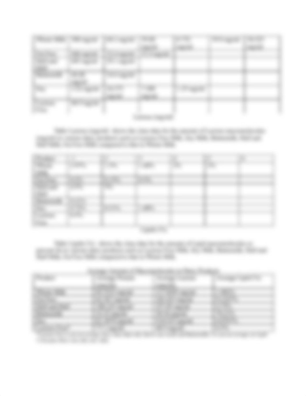 Macromolecules in Dairy Products Lab Write Up_d0w310i1q6a_page2