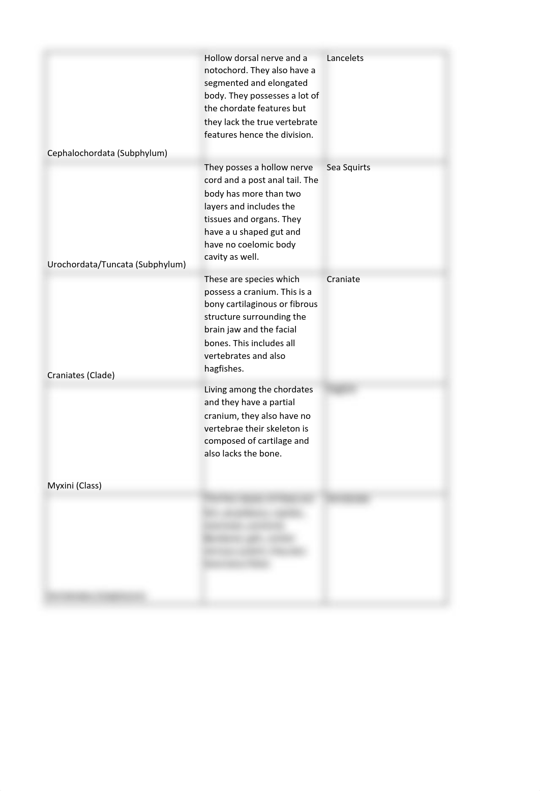 Virtual Animal Diversity lab bio182.pdf_d0w5gy2dscu_page3