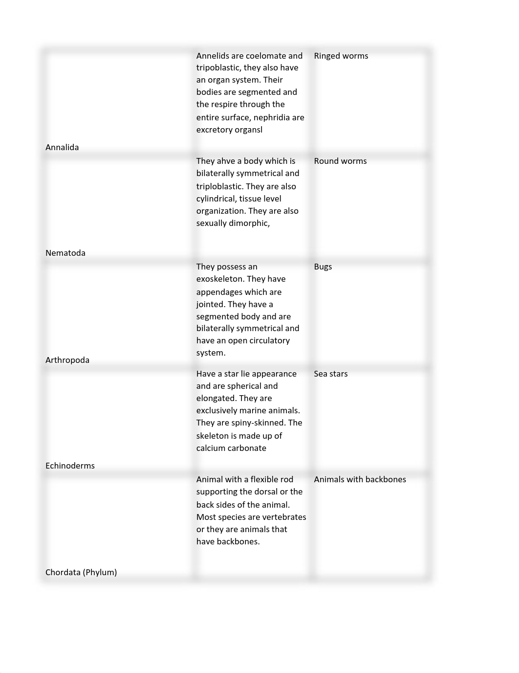 Virtual Animal Diversity lab bio182.pdf_d0w5gy2dscu_page2