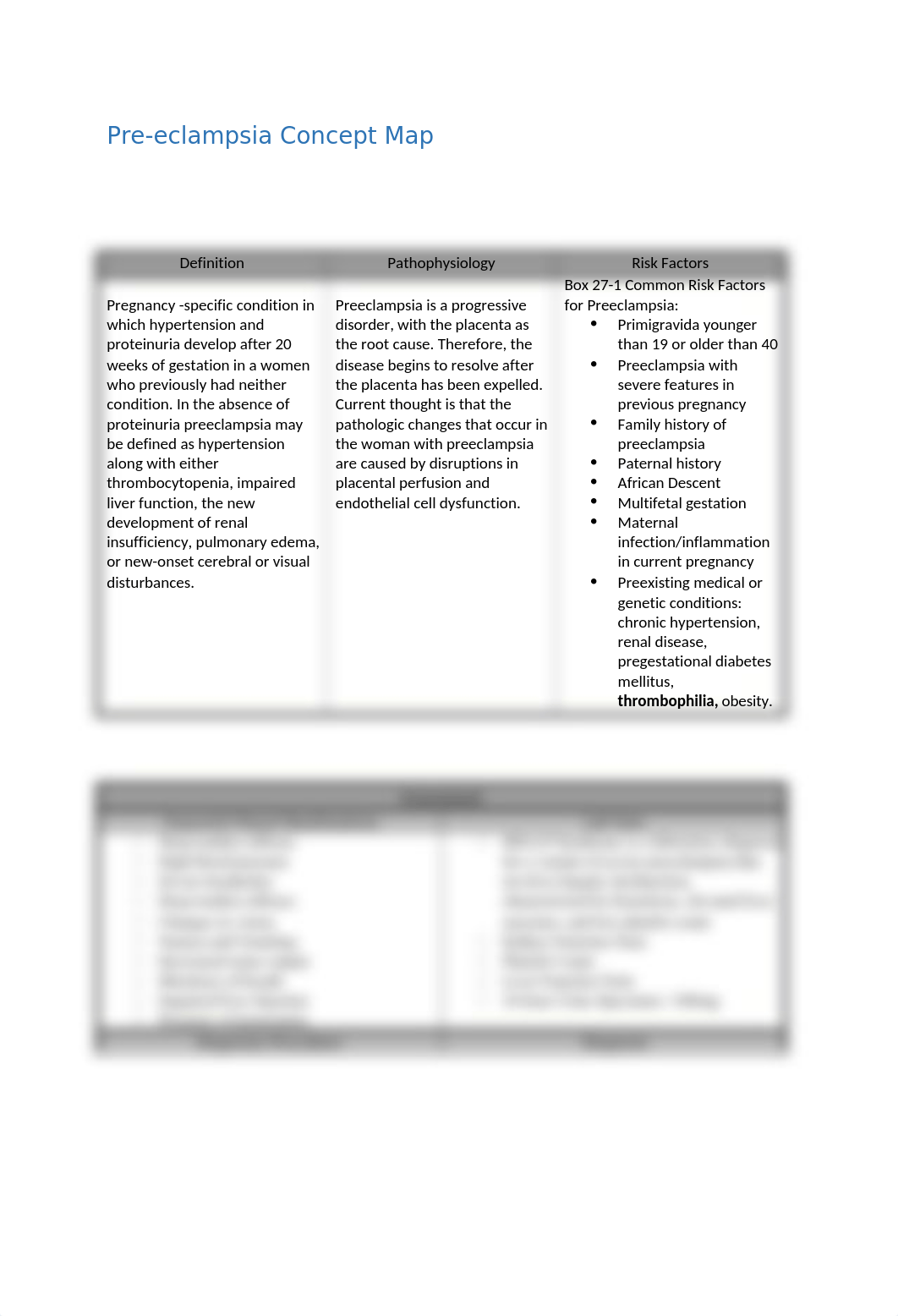 Pre-eclampsia Concept Map.docx_d0w6054d1h6_page1