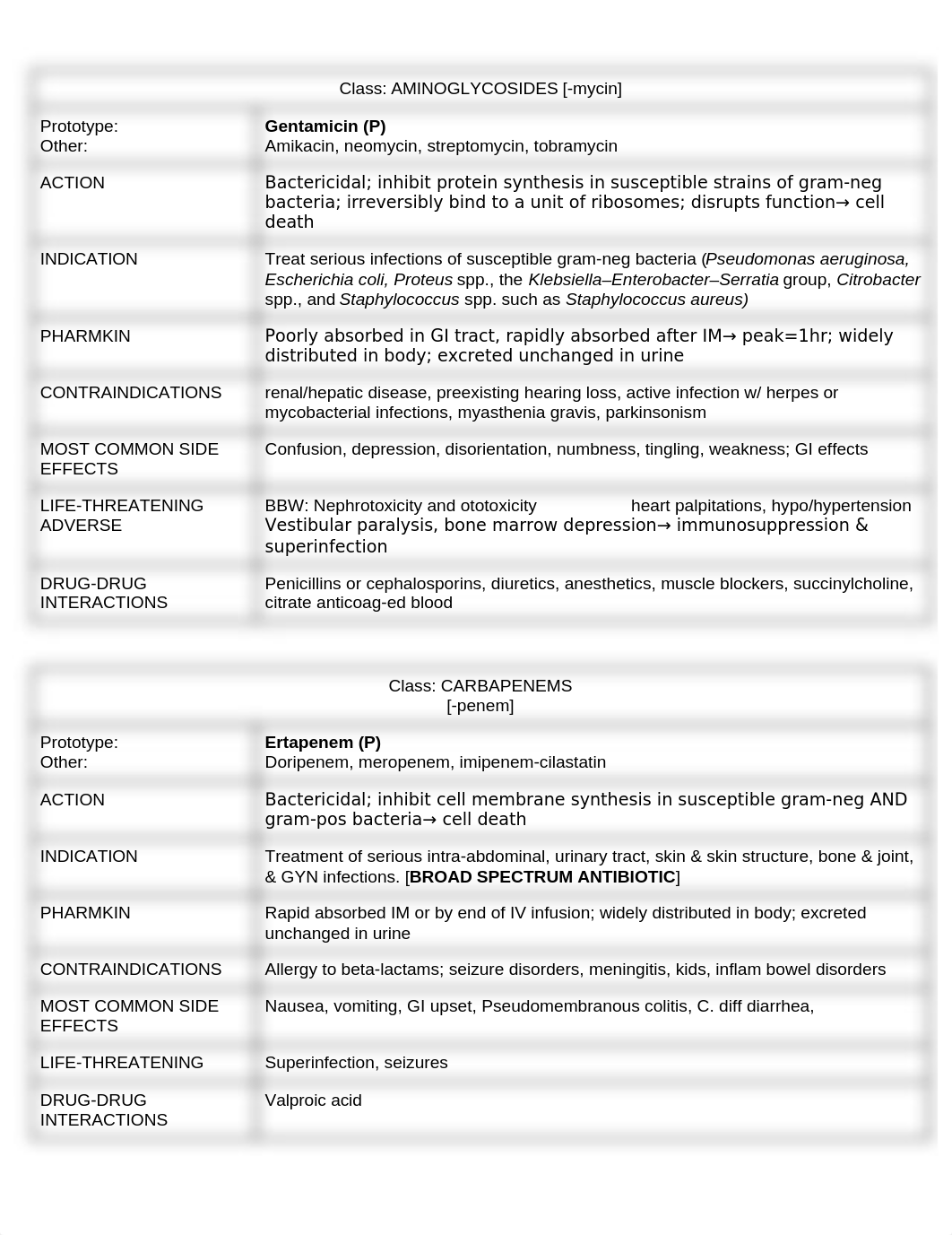 Ch. 9_ Antibiotics.docx_d0w6udrb5su_page1