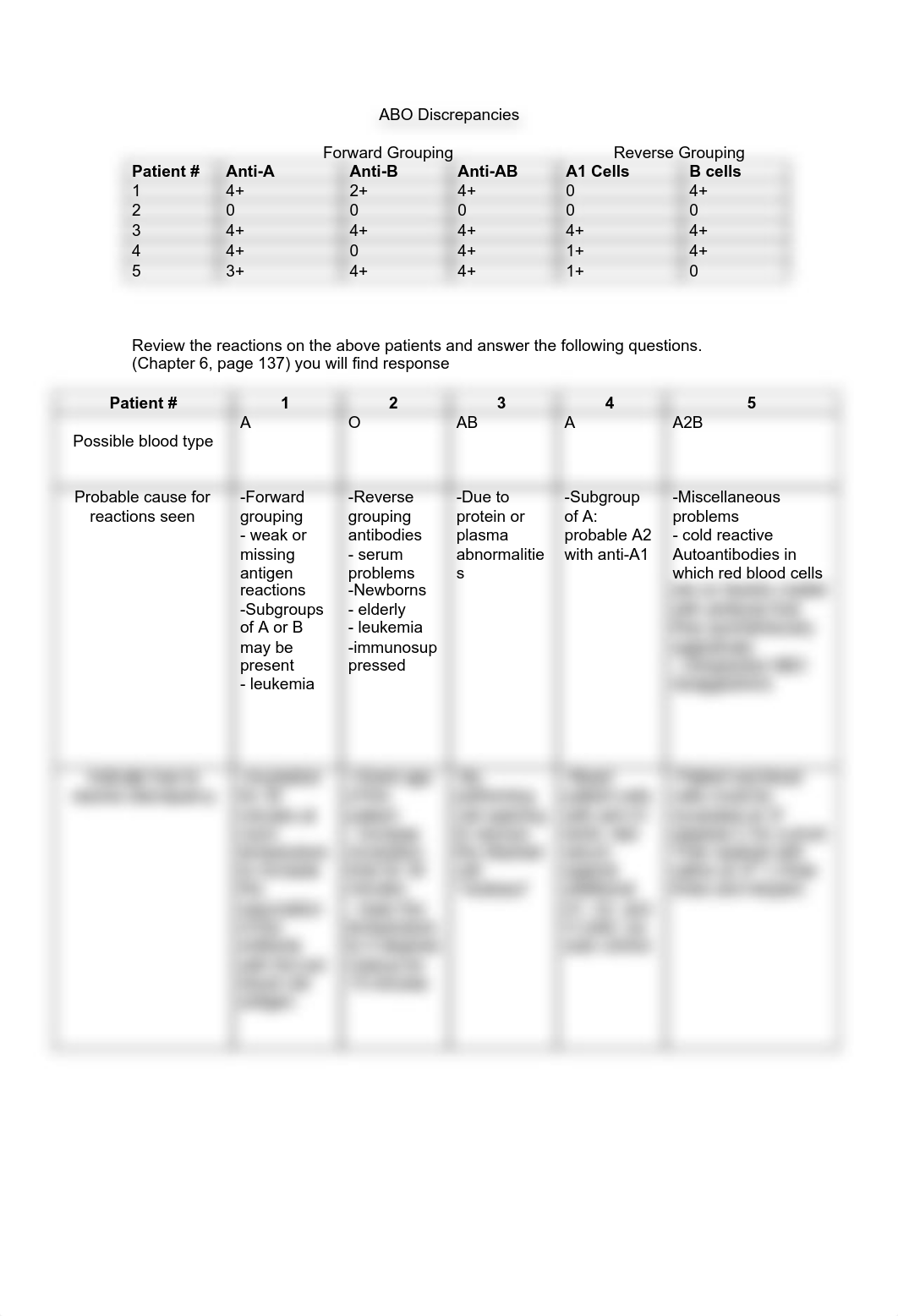 ABO Discrepancies.pdf_d0w8kv9qmcs_page1