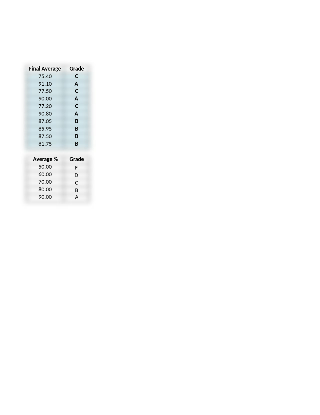 mbad6215_week_2_excel_assignment  - Edward Jackson.xlsx_d0wc9bc8jai_page2