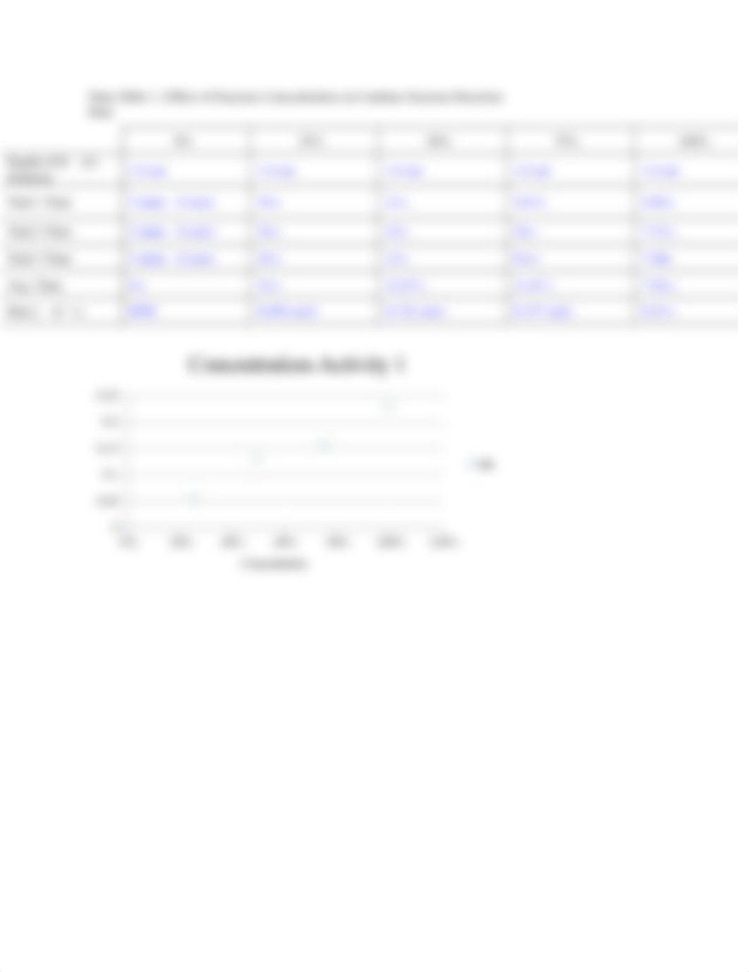 Enzyme Catalysis Lab Report.docx_d0wdtvzrv15_page4