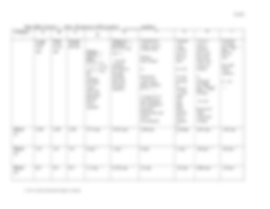 Richardson_Cell Structure and Function_ Pro Euk Virus Q_v2.docx_d0wggst9gyk_page3