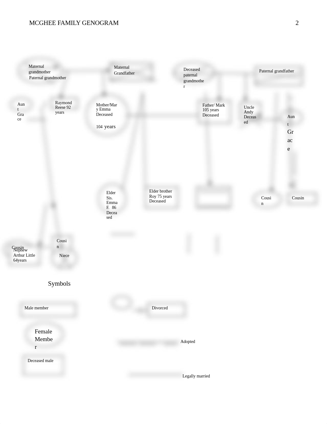 McGhee Family Genogram.doc_d0wjooikui0_page2