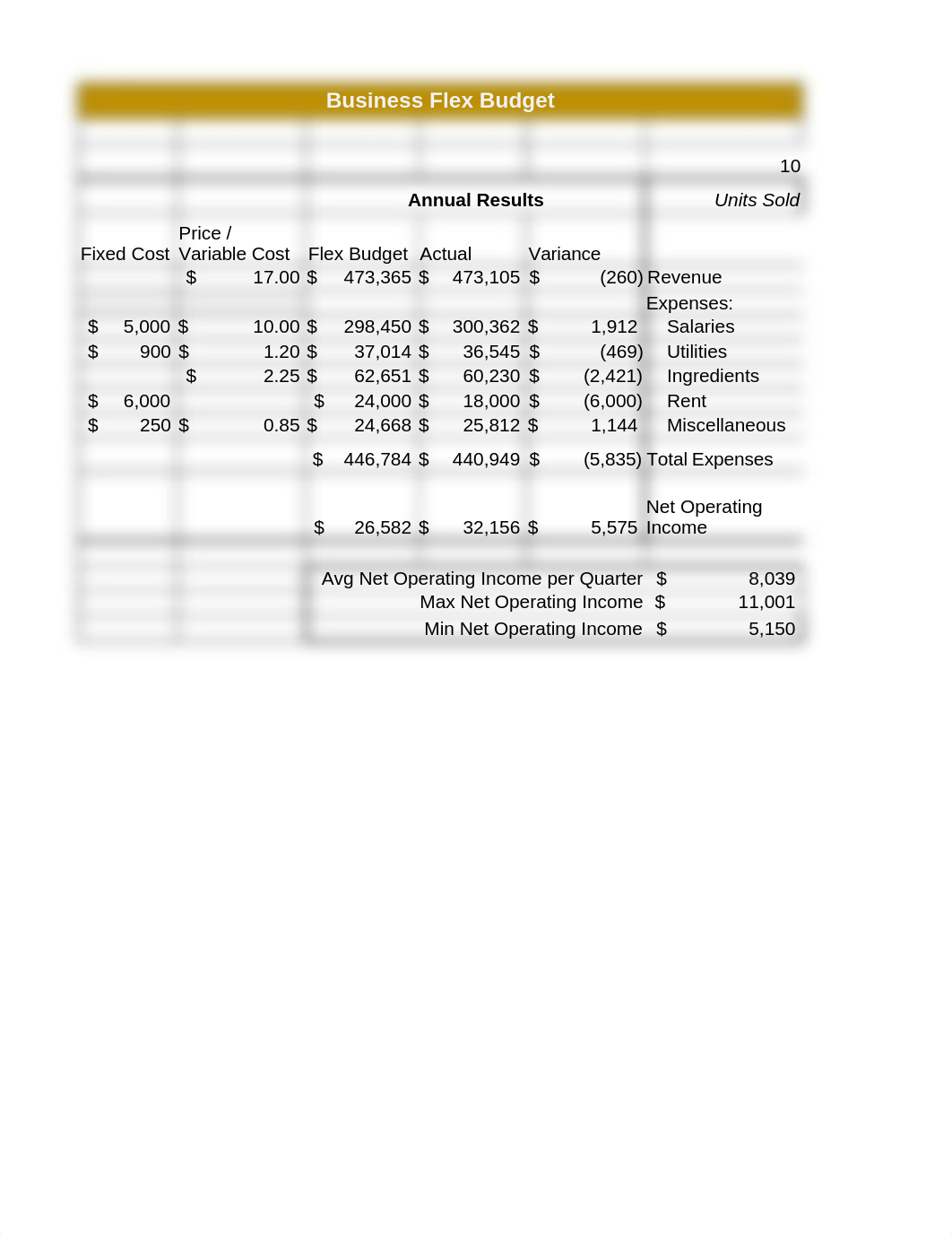 Chapter 4 DA Exercise 1_Doss.xlsx_d0wkphs524s_page1