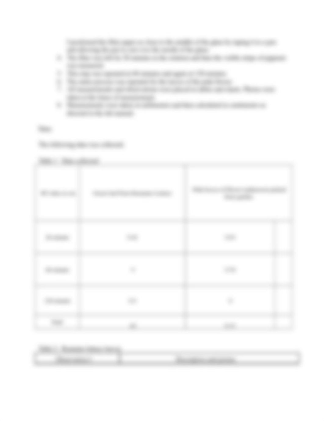 Chromatography Lab report.docx_d0wluy1ebqv_page2