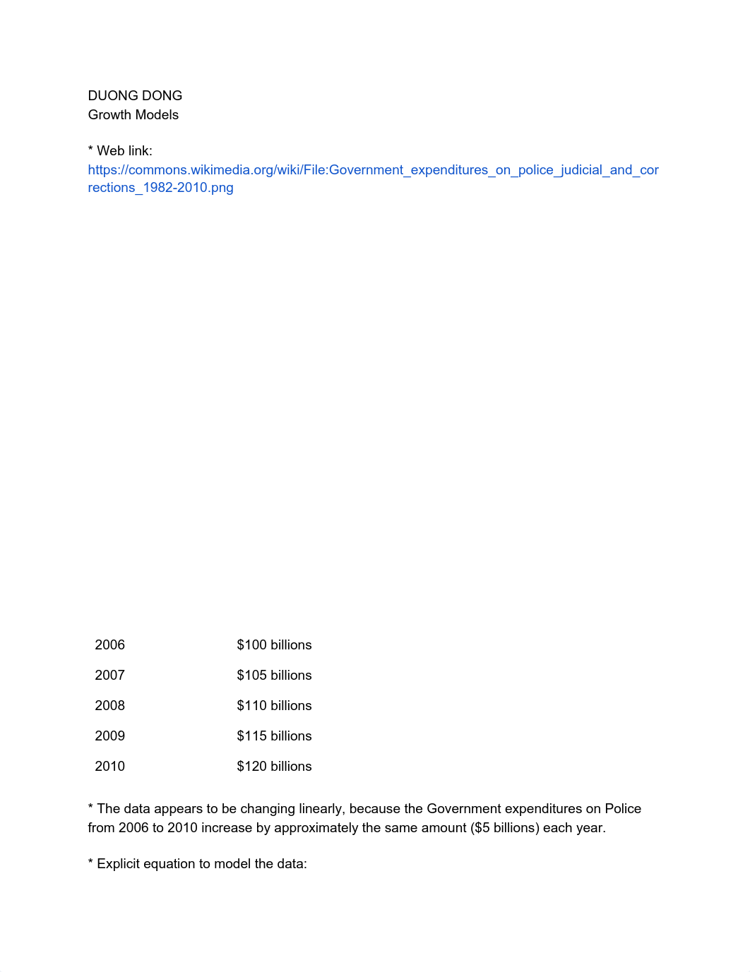 DUONG DONG Writing Assignment Prompt for Growth Models.pdf_d0wsy6fkdgk_page1