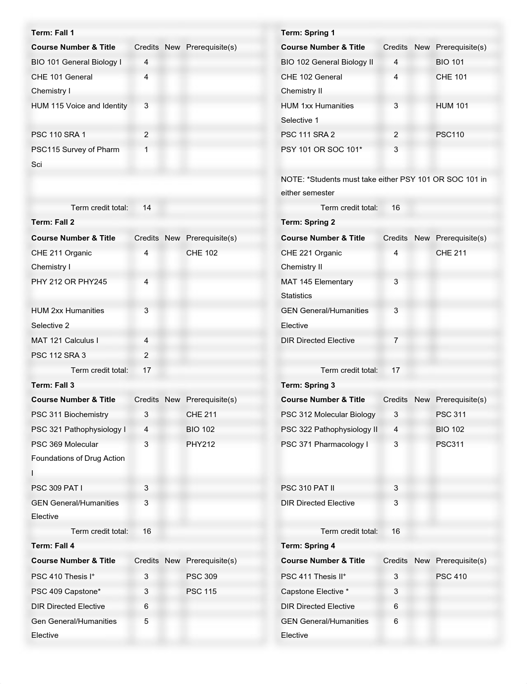 BS in Pharmaceutical Sciences Curriculum _ Albany College of Pharmacy and Health Sciences.pdf_d0wt1tww48t_page2