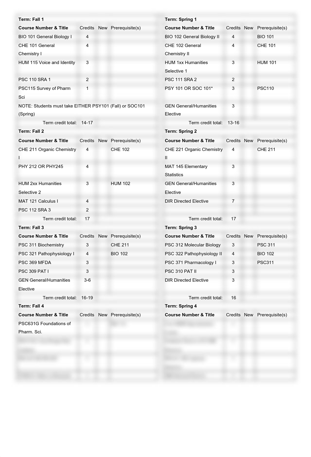 BS in Pharmaceutical Sciences Curriculum _ Albany College of Pharmacy and Health Sciences.pdf_d0wt1tww48t_page4