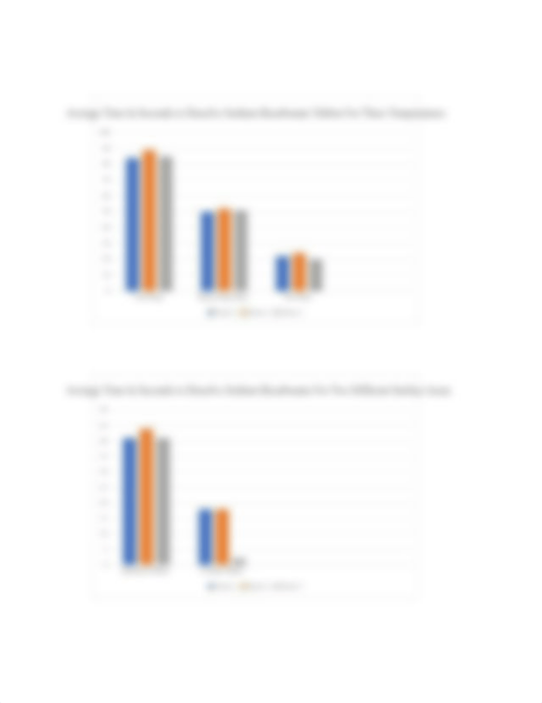 CH 1 - Rate of Chemical Reactions Lab Report.docx_d0wyq1tkovc_page2