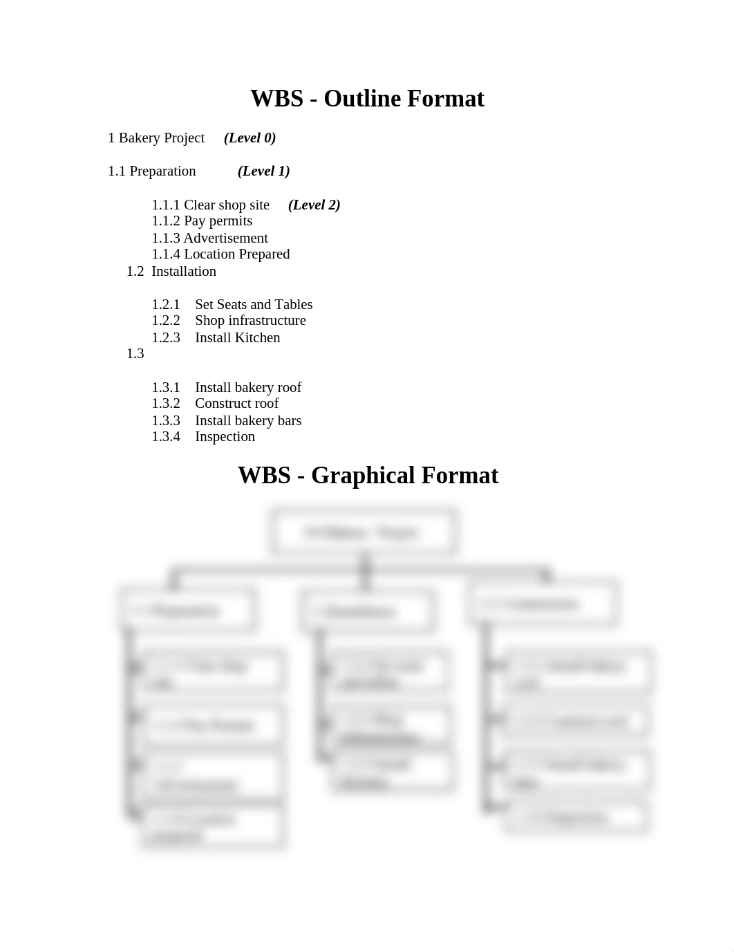 Bakery shop Work Break Down Structure_PaulaGonzalez.docx_d0x34ds9ofu_page1