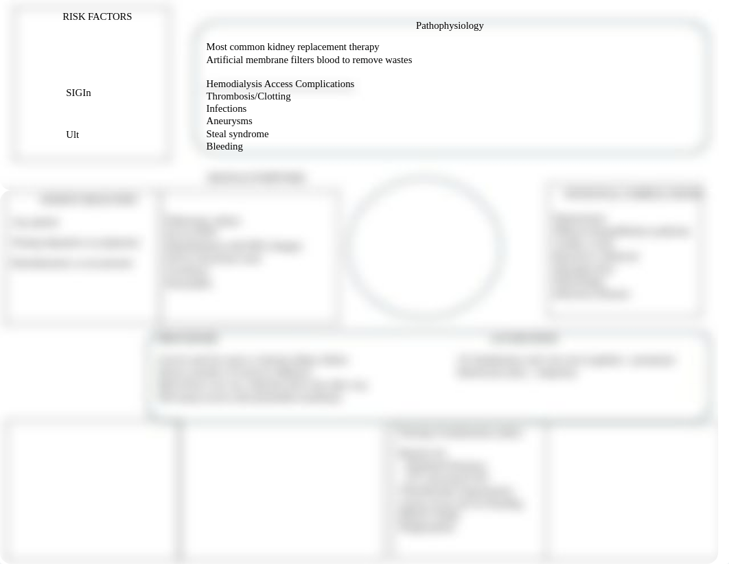 Hemodialysis Concept Map.docx_d0x3i9c5h7o_page1