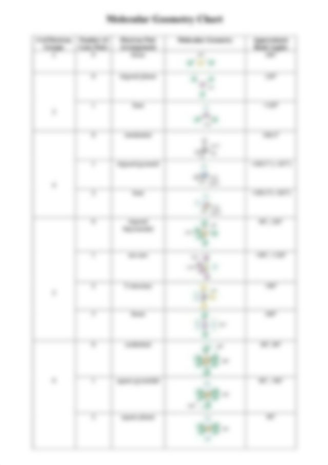 Molecular geometry chart.jpg_d0x40sr8vhd_page1