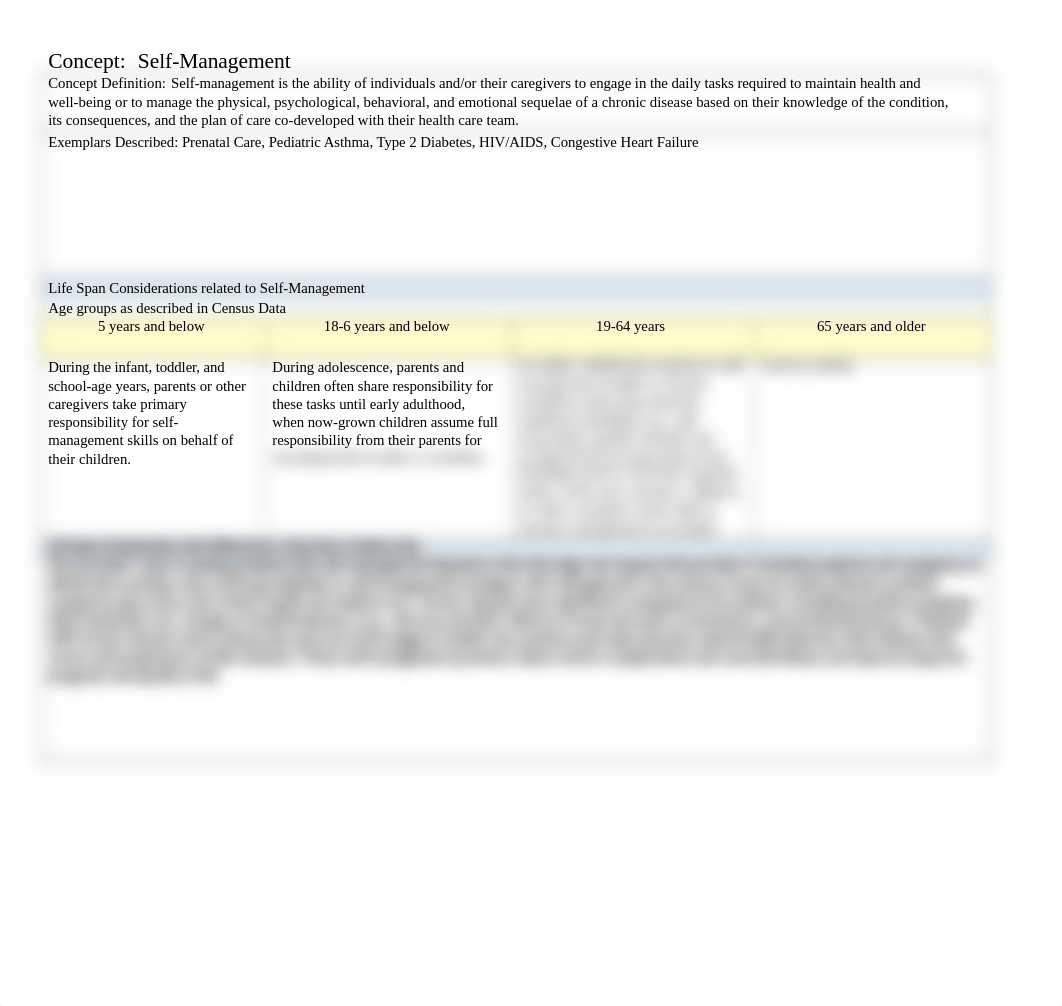 Concept Definition & Comparision Chart Self_Managment.docx_d0xaj3ad5kd_page1