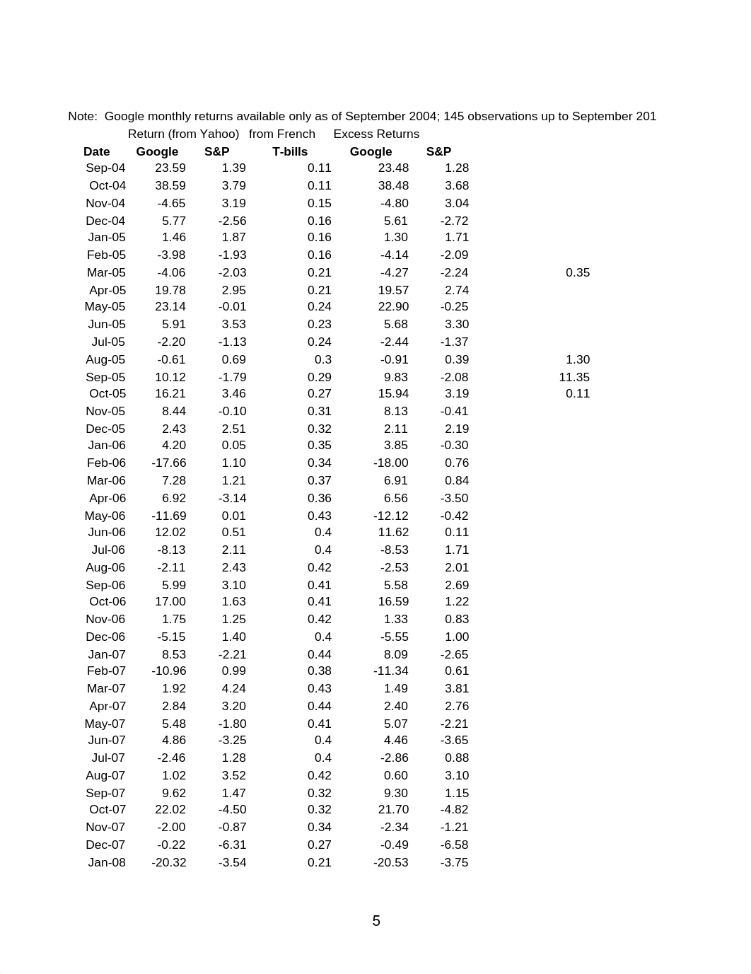 excel assignment 4_d0xb6bptbjk_page5