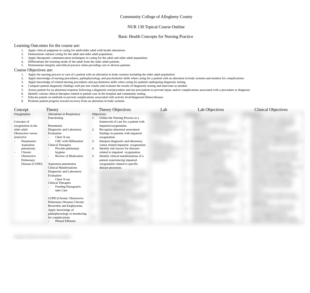 NUR 130 Basic Health Concepts for Nursing Practice Course Outline oct 20 2017.doc_d0xgiv03xvg_page1