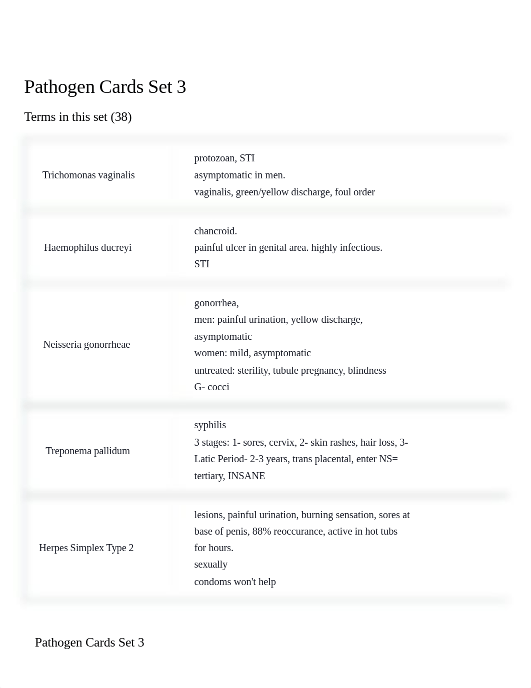 Pathogen Cards Set 3 Flashcards _ Quizlet.pdf_d0xnon81nc7_page1