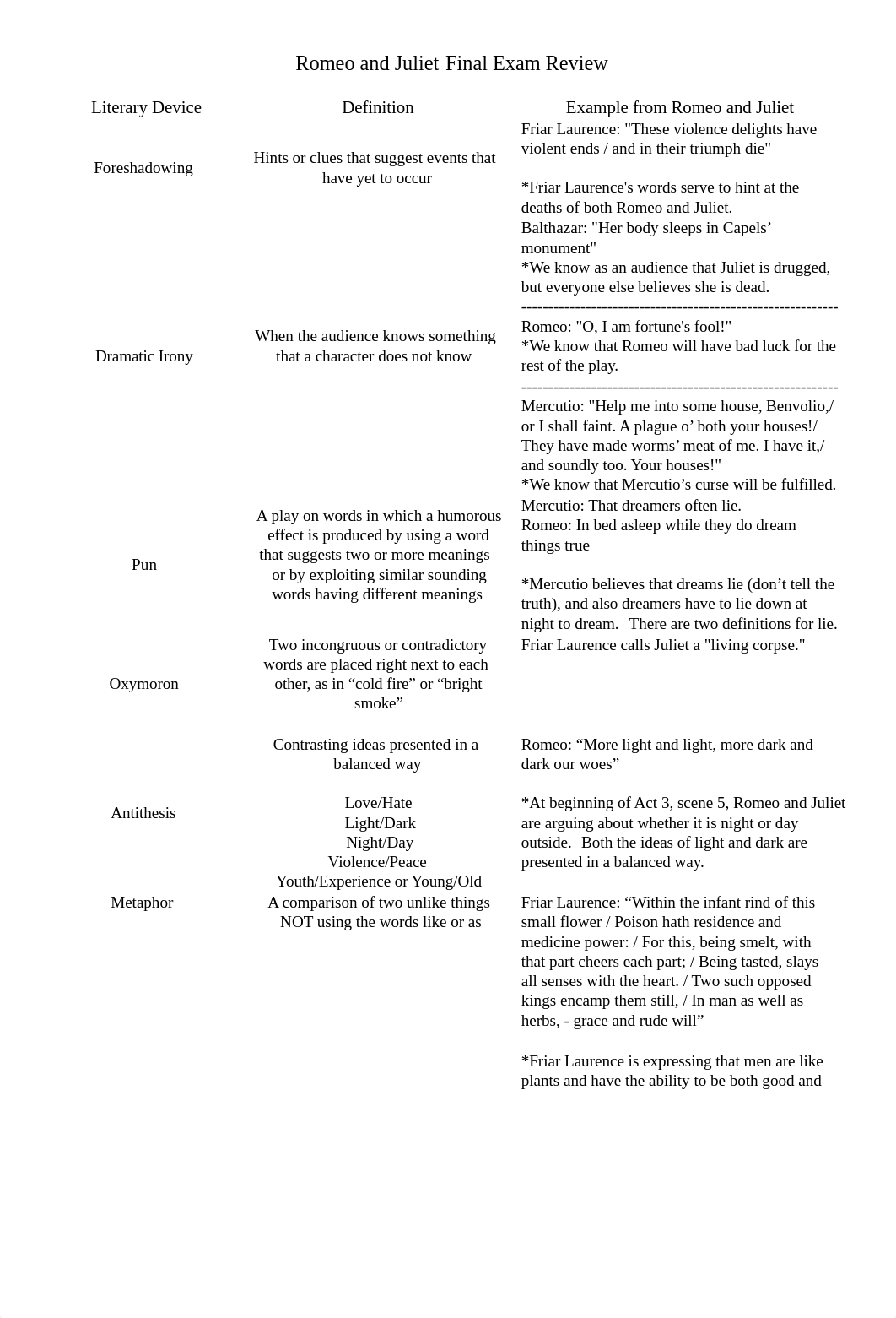 Romeo_and_Juliet_Final_Exam_Review.docx_d0xqsb03sae_page1