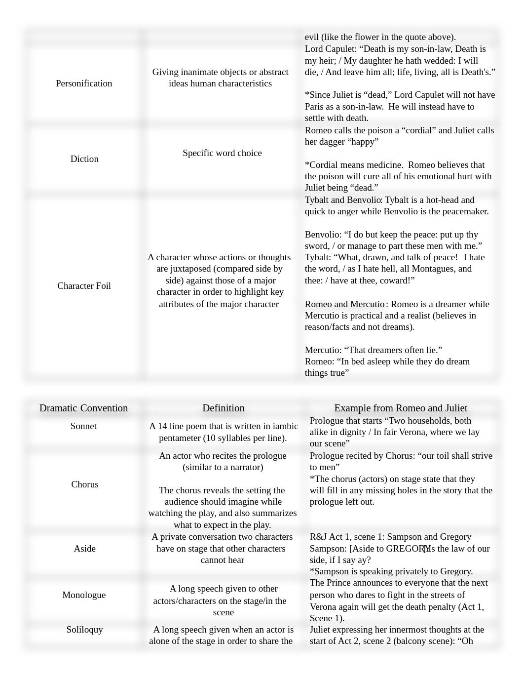 Romeo_and_Juliet_Final_Exam_Review.docx_d0xqsb03sae_page2