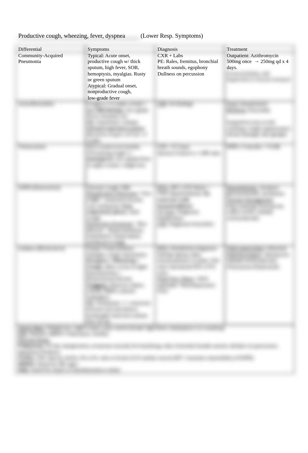 osce-differential-chart.pdf_d0xw9hb0oza_page2