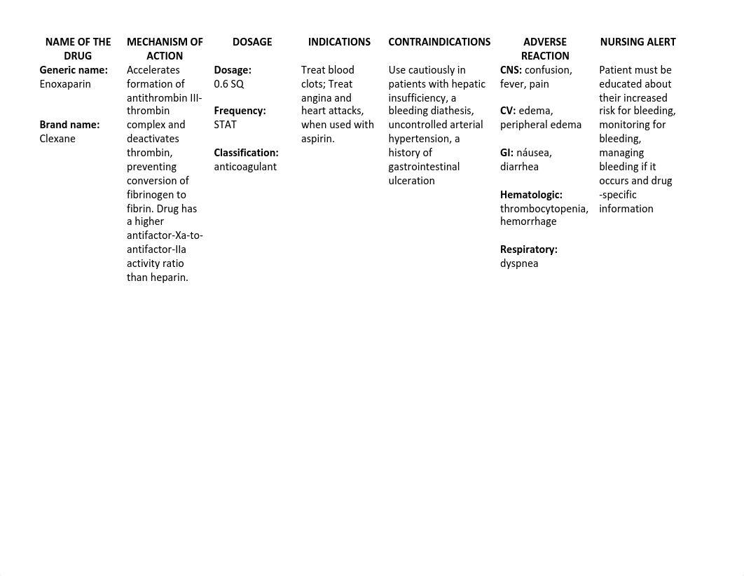 DRUG STUDY - Enoxaparin.pdf_d0xzqersjkv_page1