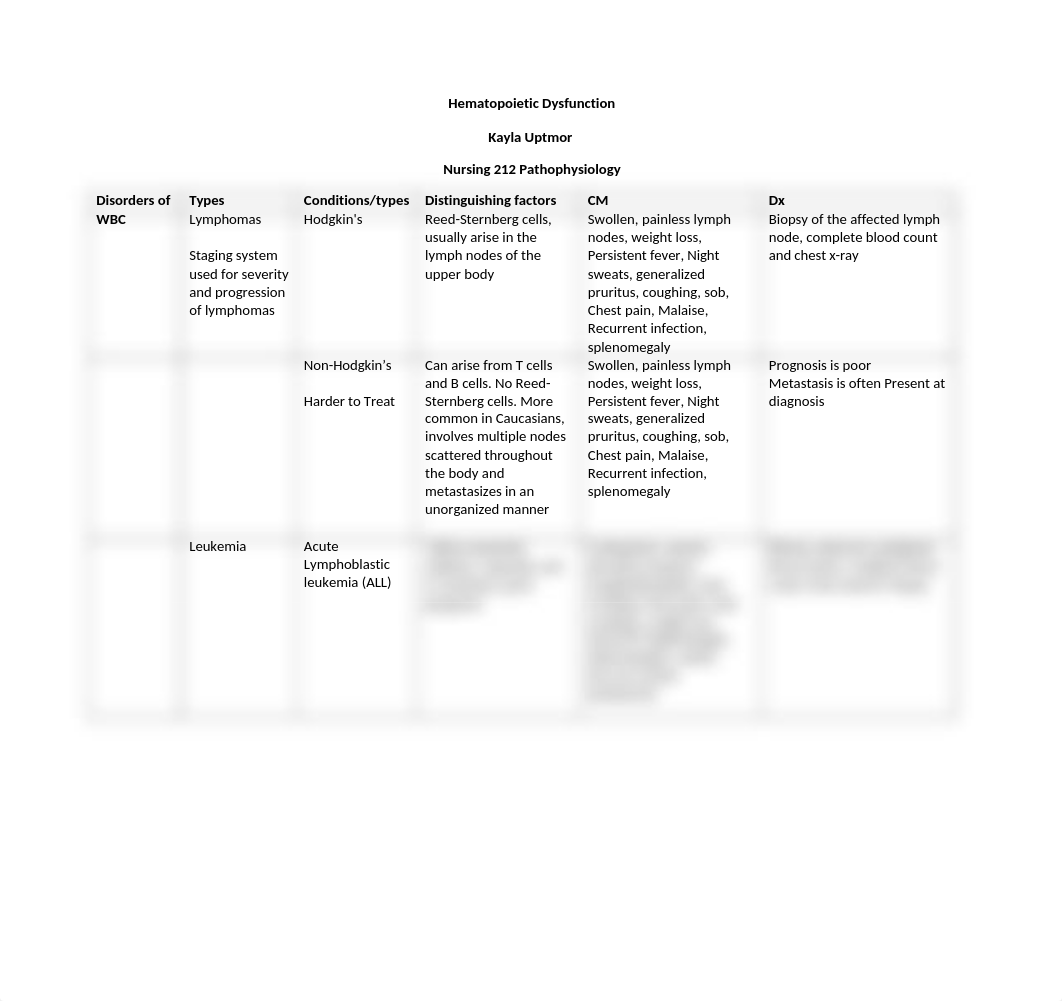 Blood Disorders Worksheet_d0y3z6hcx19_page1