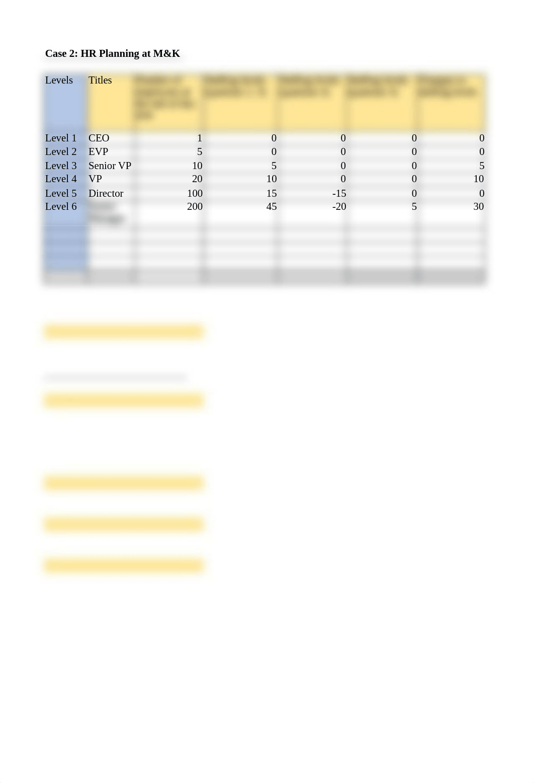 M&K HR Planning Case Study.xlsx_d0y4drvf6bn_page1