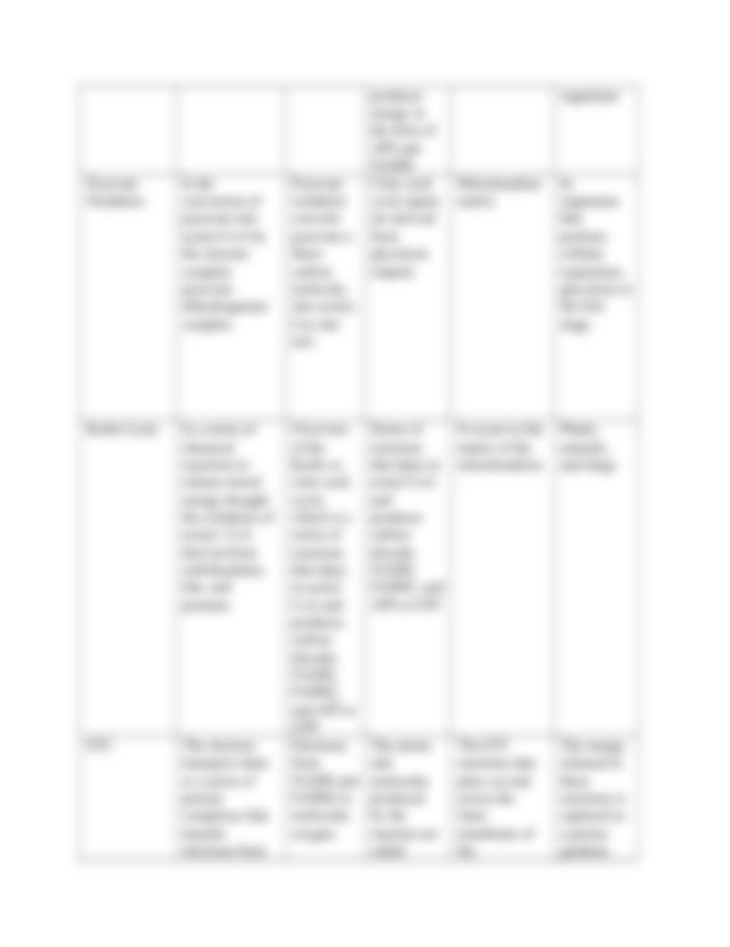 Cellular Respiration Lecture Outline-1.docx_d0y4xy5f05c_page2