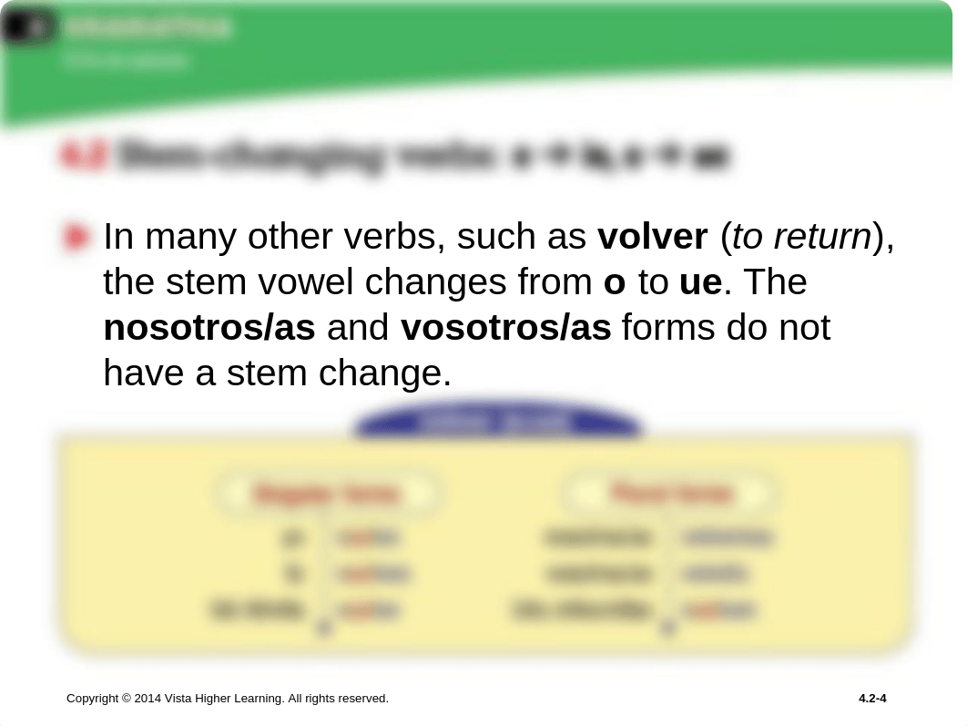 4.2 stem changing verbs.ppt_d0y8naij1ub_page4