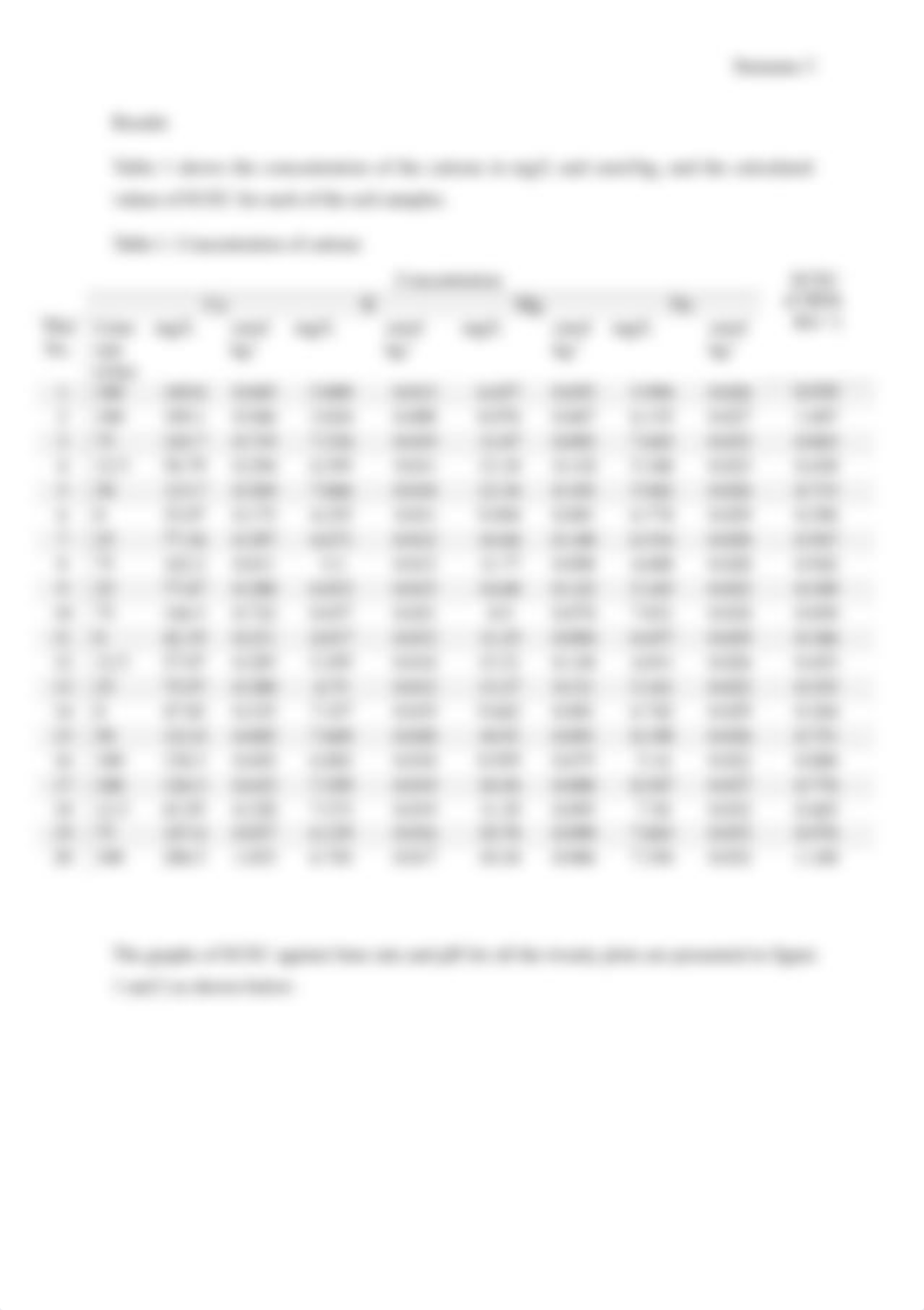 EXCHANGEABLE CATIONS AND CATION EXCHANGE CAPACITY.docx_d0yagv4j7bw_page3