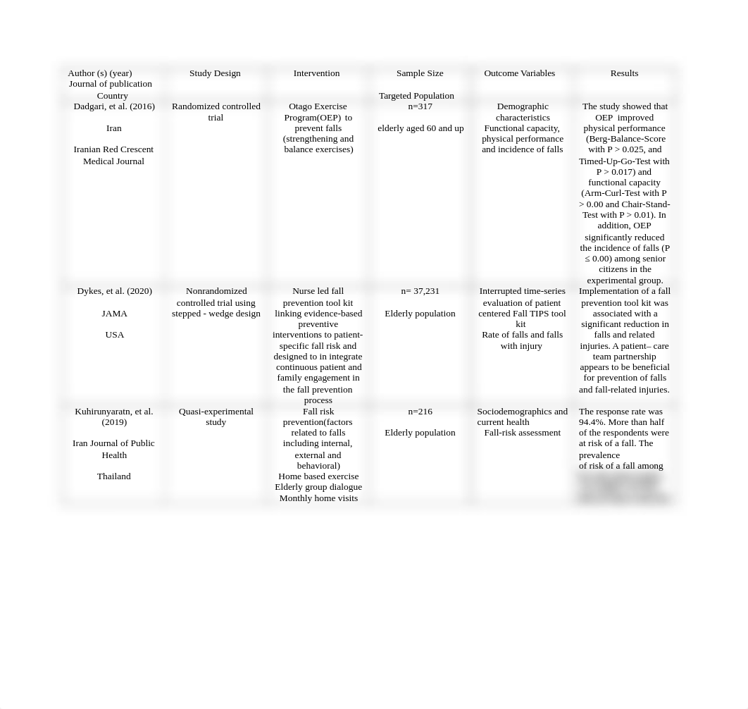 Literature Review Table of Articles Example for Fall Prevention.docx_d0ybdhddwf0_page1