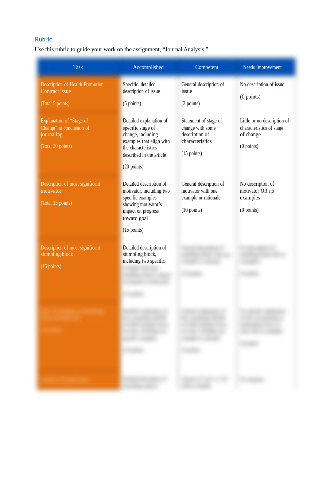 Journal Analysis Su20 - Tagged.docx_d0yc8a73dfw_page2