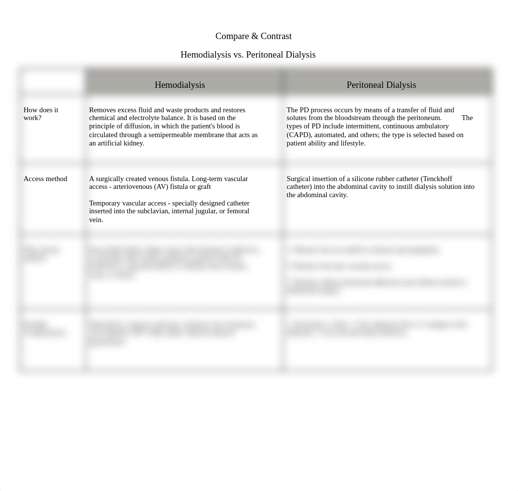 Hemo_vs_Peri_Dialysis_KEY_d0ycrkz6i7y_page1