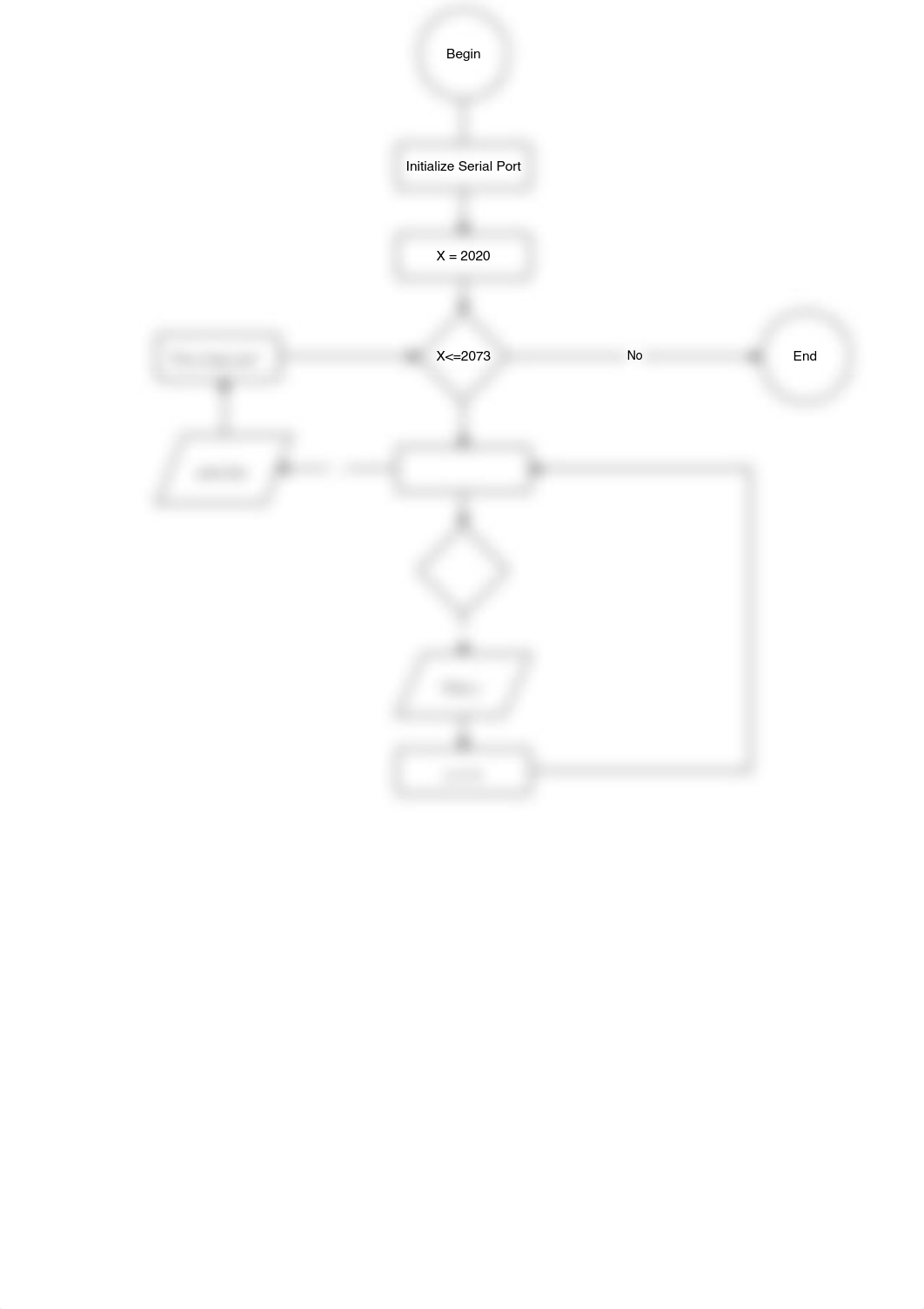 PA_Process Representation.pdf_d0yeaxfy04s_page1