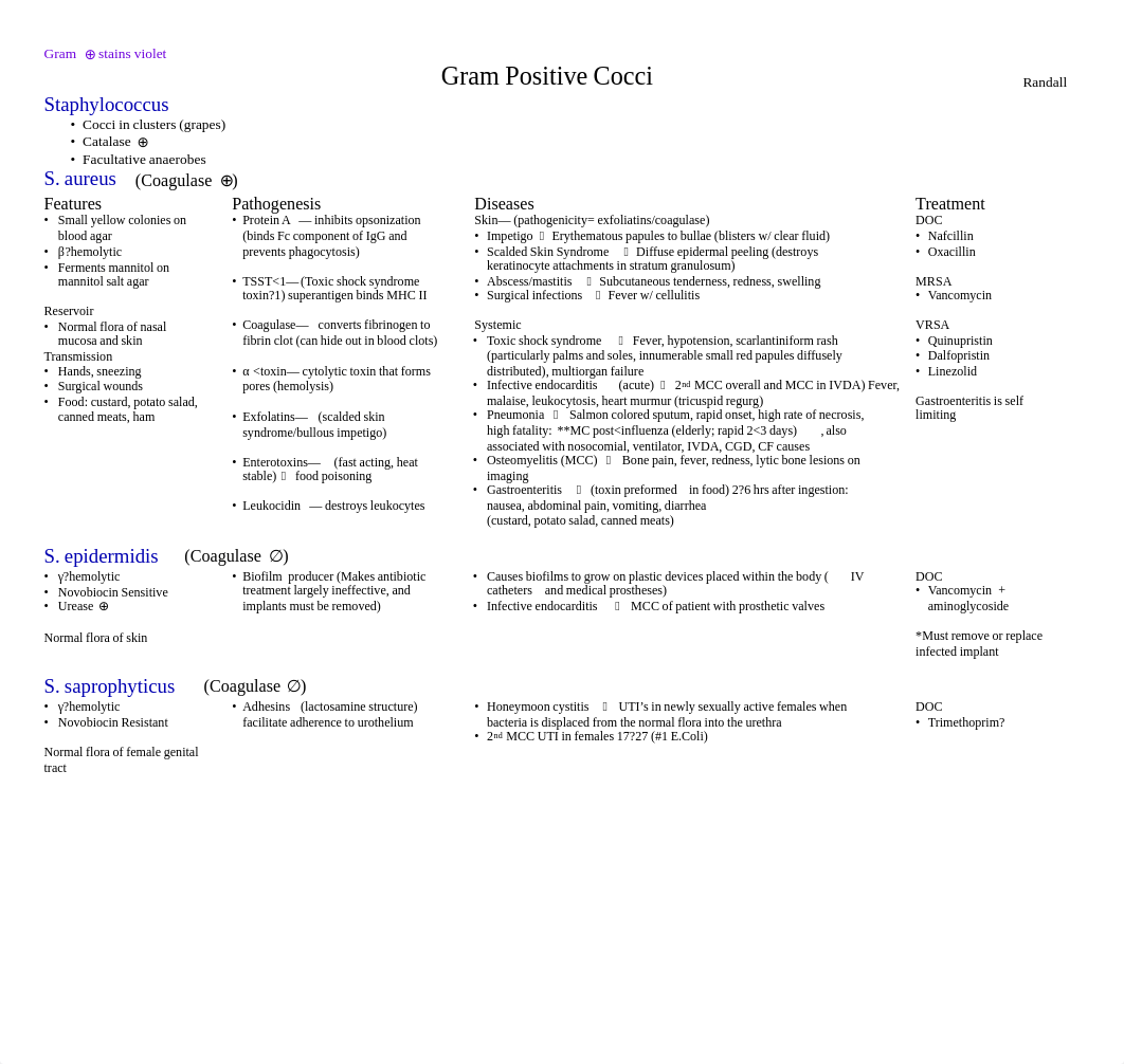 Infectious disease.pdf_d0yezkywd2n_page1