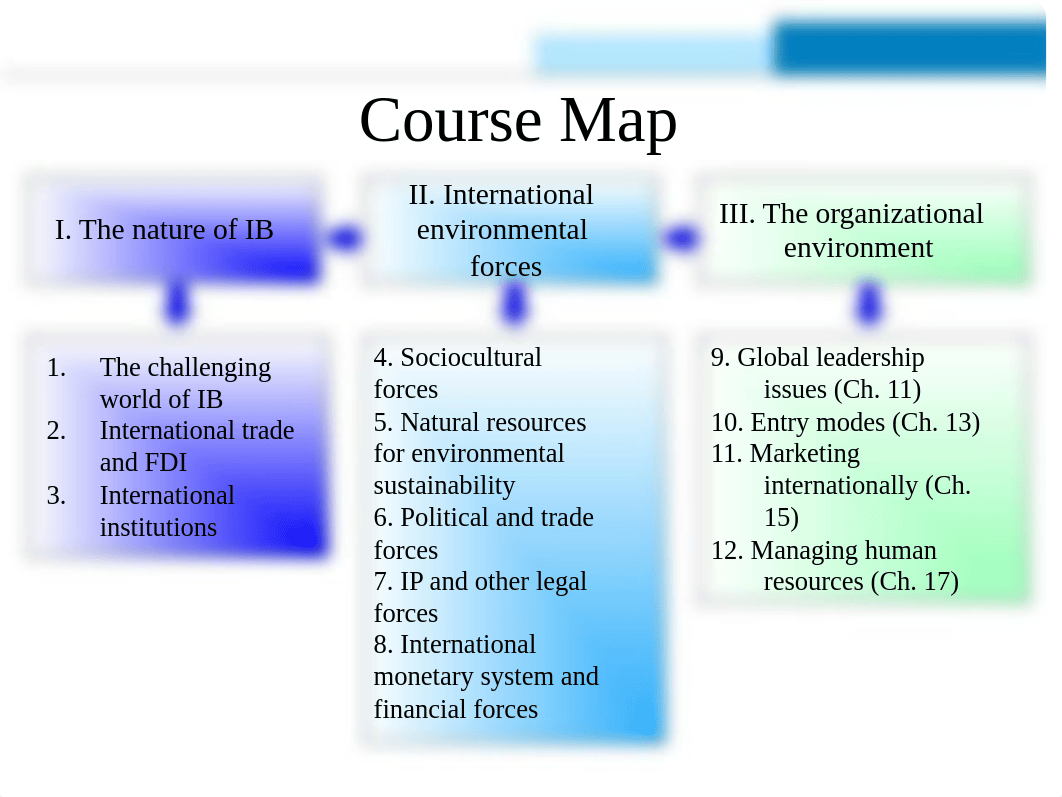 BUSI 321 Topic 12 HR in the international context.ppt_d0yk2mimgdi_page2