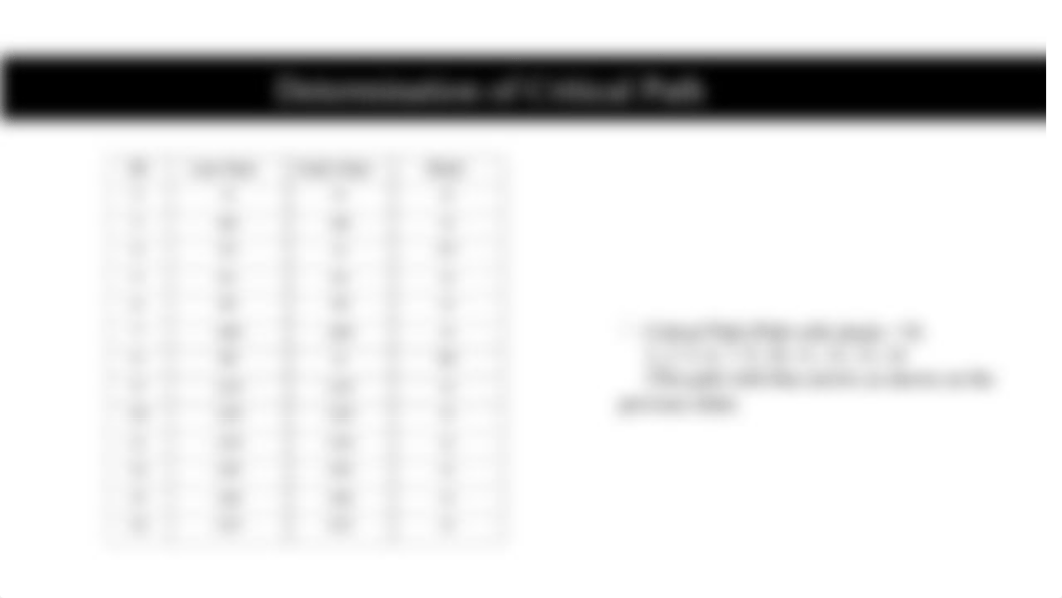 MBA515_Assignment 4 Network Diagram.pptx_d0yogn06qq9_page5