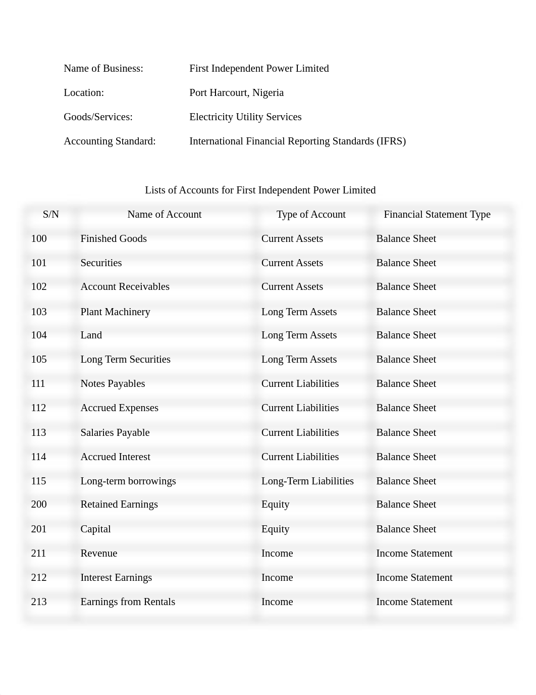 ACC_6050_Milestone_2_Advanced_Financial_Accounting_Chiedozie Ilechie v9.docx_d0yoll3yh85_page2